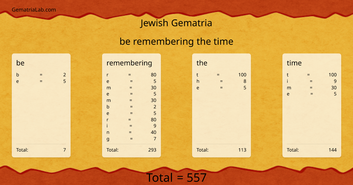 be remembering the time in jewish Gematria